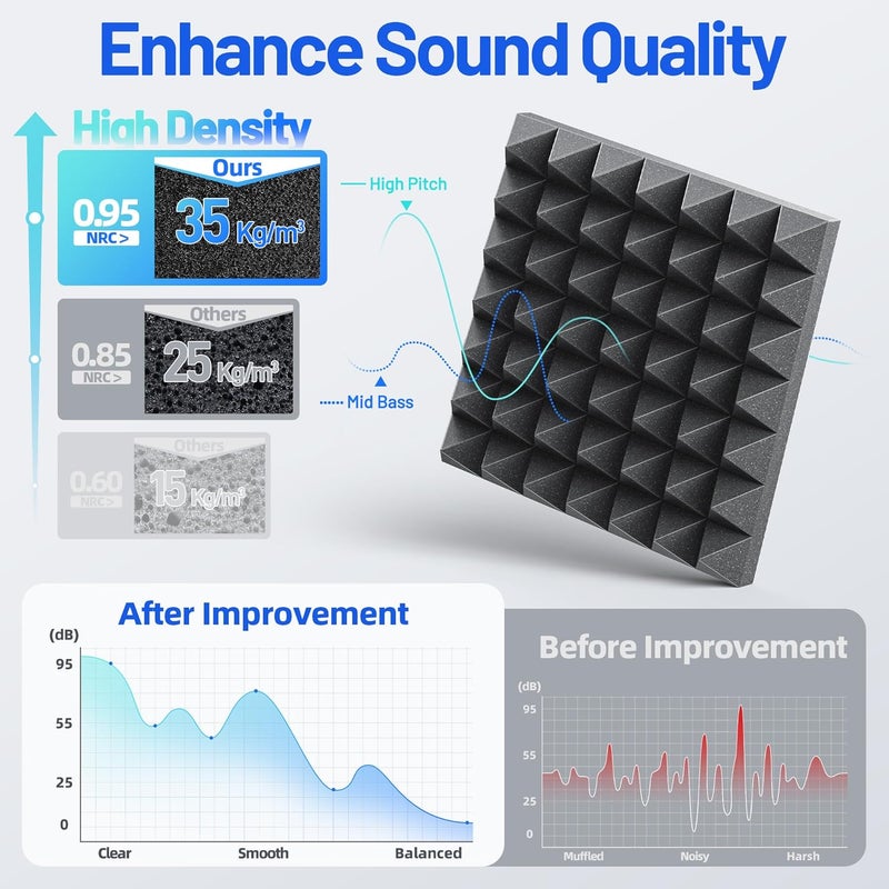 ZonaSonic 12 Pack Pyramid Sound Proof Foam Panels for Walls with Updated Self-Adhesive 2"X12"X12" High Density Acoustic Panels Sound Absorbing Fast-Expanding Soundproof Wall Panels for Gaming Studio Decor-Black - Image 4